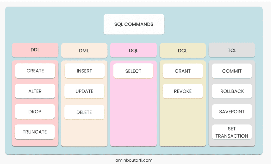 SQL COMMANDS