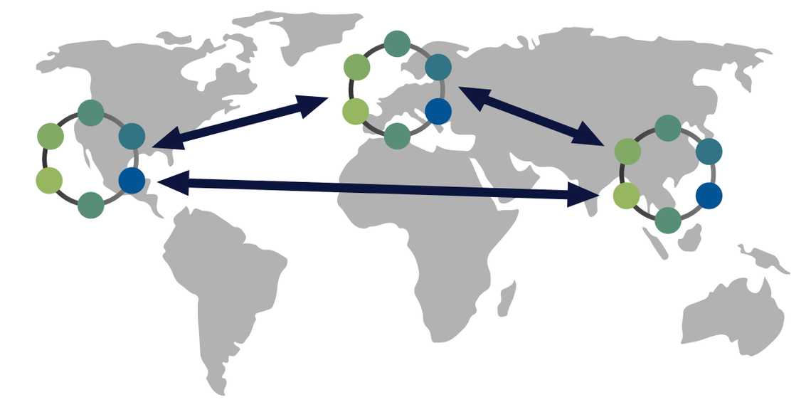 Apache Cassandra DataCenter Diagram