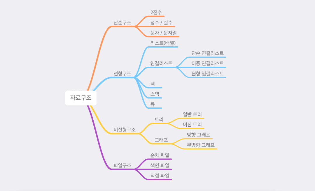 자료구조 분류