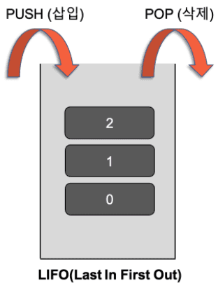 스택 구조