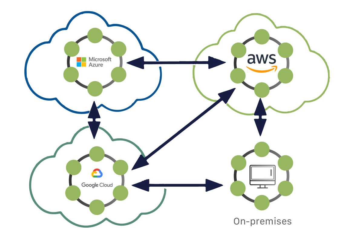 Apache Cassandra Server Diagram