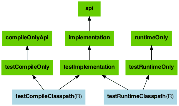 Java Library Plugin Test