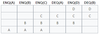 큐 - 선형