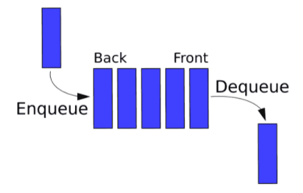 큐 구조