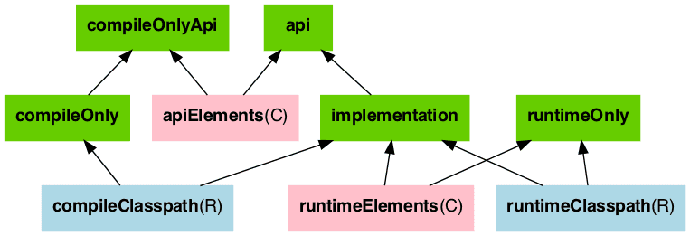 Java Library Plugin