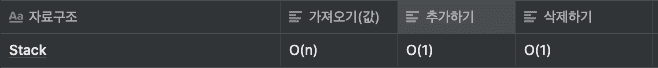 스택 시간 복잡도